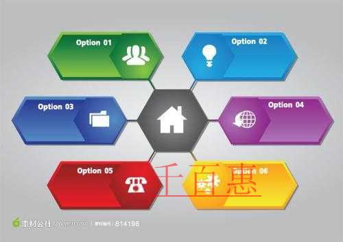 千百惠小編為您奉上:注冊電子商務(wù)公司的全部流程