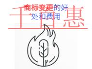 商標(biāo)變更的三個(gè)好處?費(fèi)用是多少?